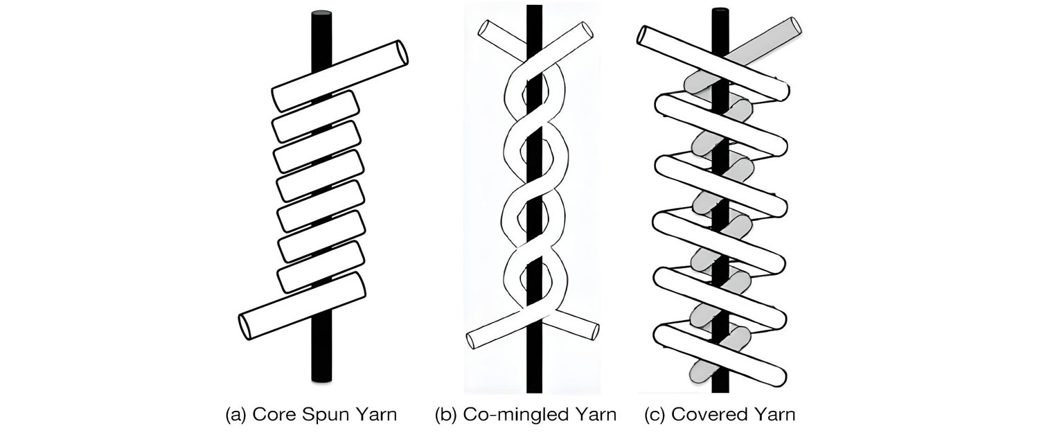 Role of Core-Spun Yarn