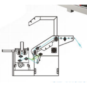 ST-W352 Tension-free automatic edge-to-edge cloth inspection & rolling machine