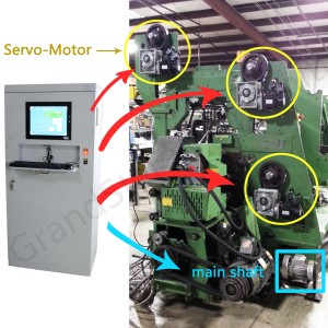 EBA/EBC (Let-off) System Bakeng sa Warp Loha Machine