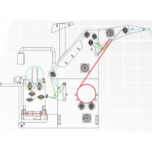 Servo Correction and Tension-free Fabric rolling Machine